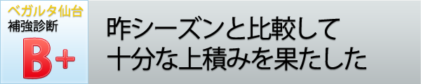 補強診断