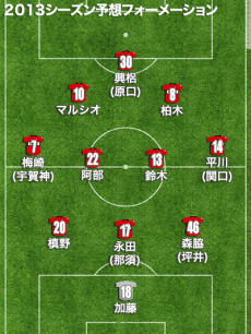 2013シーズン 浦和レッズ予想フォーメーション