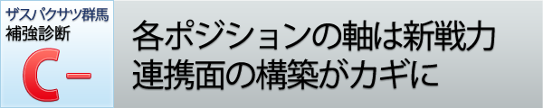 補強診断