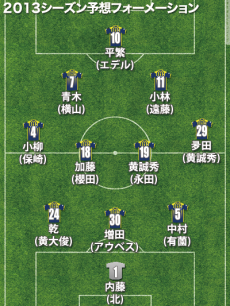 ザスパクサツ群馬・2013シーズン 予想フォーメーション
