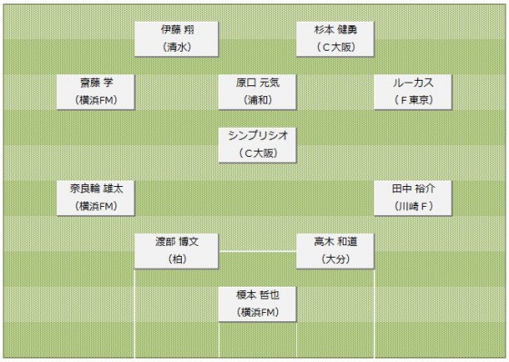 2013J1第29節ベストイレブン