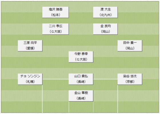 2013J2第39節ベストイレブン