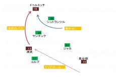 日本代表の攻撃進化のカギ握る清武。一瞬のカウンターチャンス逃さぬ卓越したプレービジョンを徹底分析