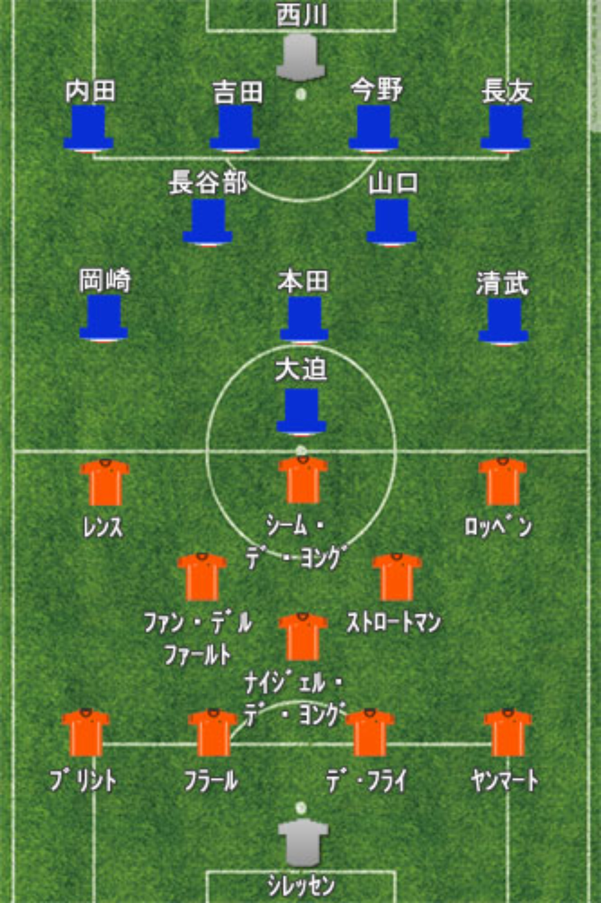 フォーメーションから読む 日本はいかにしてオランダを苦しめたのか フットボールチャンネル