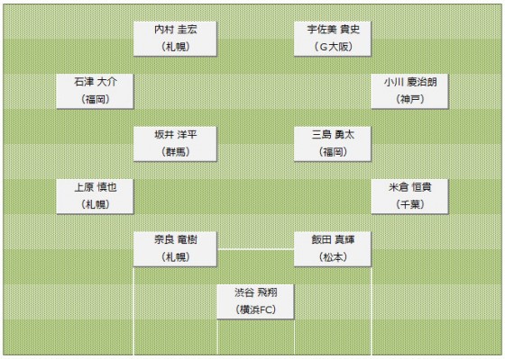 2013J2第41節ベストイレブン