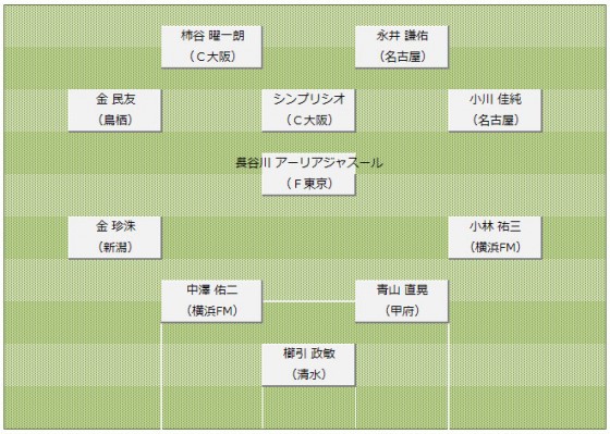 2013J1第32節ベストイレブン