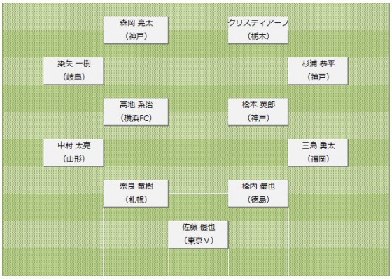 2013J2第42節ベストイレブン