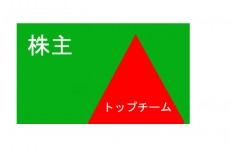 景気に左右されない本当に強いサッカークラブのつくり方「今すぐ非営利法人をつくりなさい」