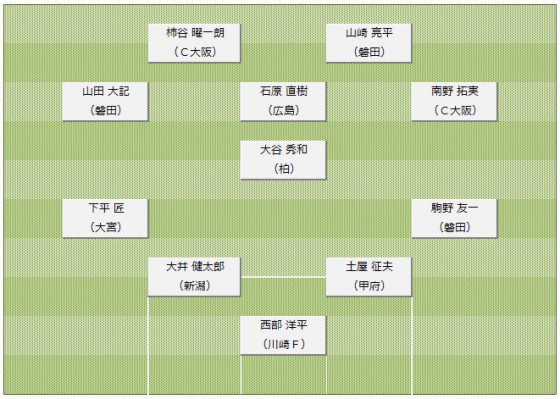 2013J1第34節ベストイレブン