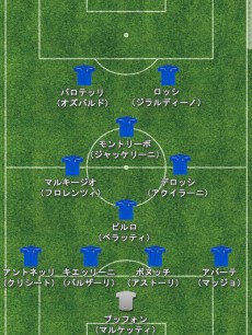 前回大会の雪辱に燃えるイタリア。攻撃的なアズーリは“死の組”で通用するか？
