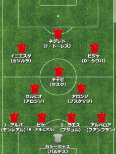 FIFAランク1位のスペイン、連覇に黄色信号か。“無敵艦隊”が抱える5つの不安要素