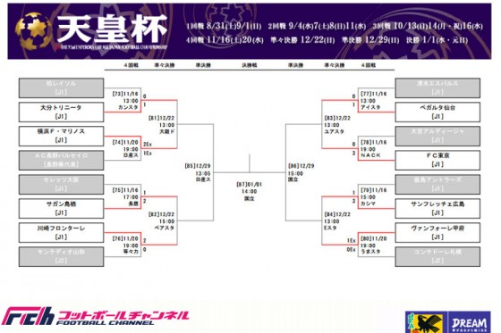 天皇杯準々決勝注目カードは？