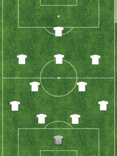 いま一番使われているフォーメーションとは? チーム戦術におけるトレンドとその機能性