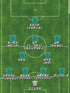 若きタレント揃う“スーパーイーグルス”ナイジェリア。注目は“神を宿した”GKエニュアマ