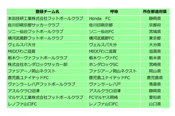 Jリーグに先立って今季からJFLが2ステージ制を導入