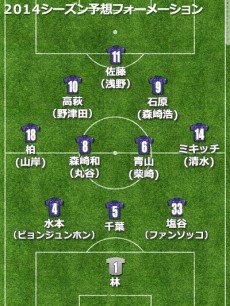 サンフレッチェ広島、2014年補強診断。3連覇の鍵握る代表GK西川の後釜・林