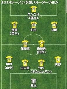 ジェフ千葉、2014補強診断。J1昇格へ安定した戦いが鍵。不安は埋まらぬ米倉の穴か