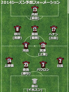 コンサドーレ札幌、2014補強診断。弱点を補い隙のないチームに。小野次第では優勝争いも