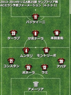 23日サンプドリア対ミラン。現地紙は本田先発も右サイド起用を予想、カカ欠場でトップ下はサポナーラか