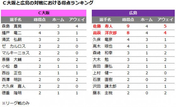 20140228_cerrzohiroshima