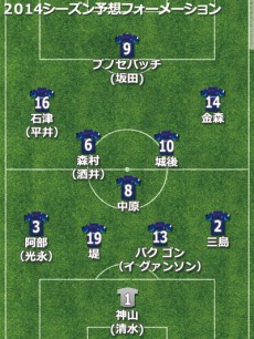 アビスパ福岡、2014補強診断。攻撃力は向上、高いポテンシャルを引き出すことができるか？