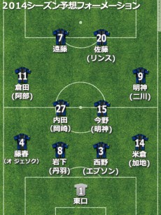 ガンバ大阪、2014補強診断。昇格即優勝も可能、懸念は宇佐美の怪我
