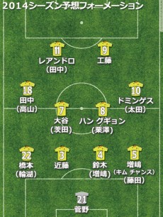 柏レイソル、2014補強診断。破壊的な攻撃力を持つダブル・レアンドロ、4季連続タイトルも十分可能