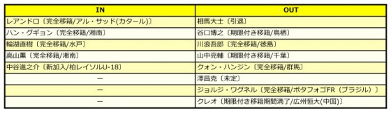 柏レイソル、2014補強診断。破壊的な攻撃力を持つダブル・レアンドロ、4季連続タイトルも十分可能
