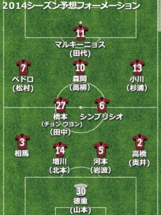 ヴィッセル神戸、2014補強診断。戦力は充実、上位進出には若手とベテランの融合