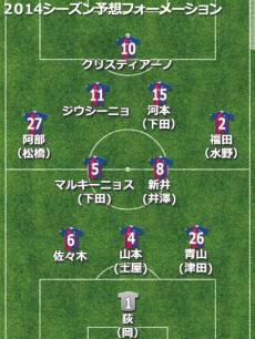 ヴァンフォーレ甲府、2014補強診断。厳しい戦力、残留は城福監督の手腕にかかっている