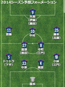 横浜F・マリノス、2014補強診断。マルキ退団も戦力はアップ、昨季の雪辱を果たせるか？