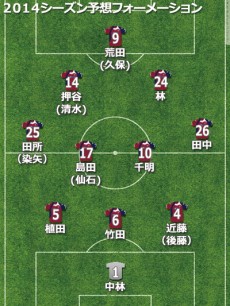 ファジアーノ岡山、2014補強診断。チームは十分に成熟、昇格も可能な陣容に