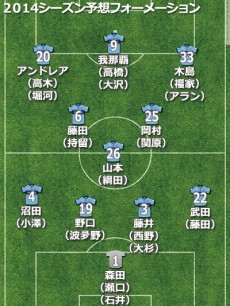 カマタマーレ讃岐、2014補強診断。まともに組み合えば降格は必須、初のJ挑戦は厳しい戦いに