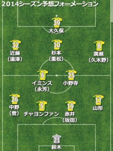 栃木SC、2014補強診断。大幅な戦力ダウン、残留争いを十分ある厳しい一年に