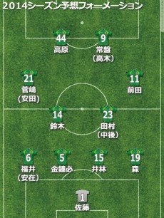 東京ヴェルディ、2014補強診断。戦力大幅ダウン、反骨精神と若手の成長でどこまで粘れるか