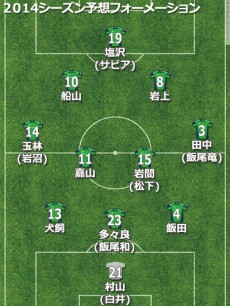 松本山雅、2014補強診断。プレーオフ進出が見えた充実の選手層、狙うは史上最速でのJ1昇格