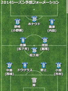 横浜FC、2014補強診断。3年目山口体制の集大成、スタートダッシュがカギ