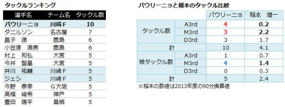 【J1第2節プレビュー】連勝か、初勝利か。思惑が交錯する開幕第2戦