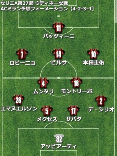 ウディネーゼ戦・ミラン予想フォーメーション