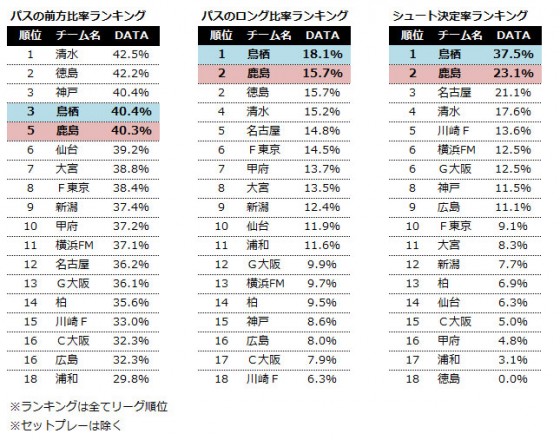 【J1第3節プレビュー】好調の鳥栖と鹿島。単独首位はどちらの手に