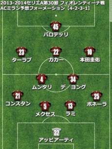 セードルフ監督の去就がかかった26日フィオレンティーナ戦。現地紙は本田の右サイドでの先発予想