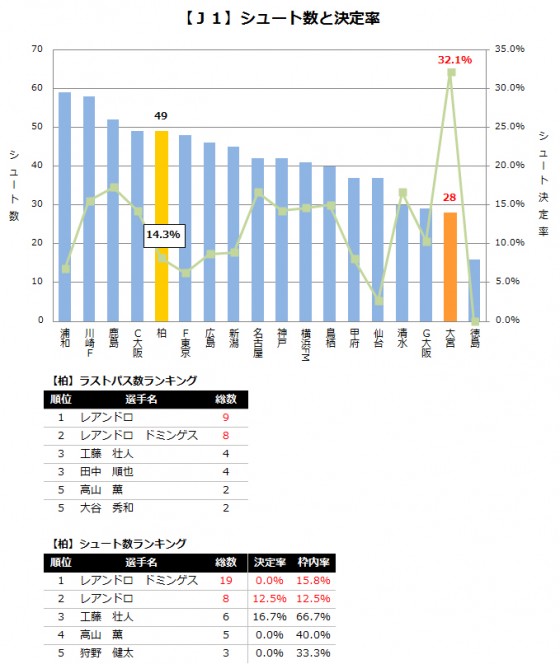 【J1第5節プレビュー】堅守の横浜FMと鹿島による上位対決