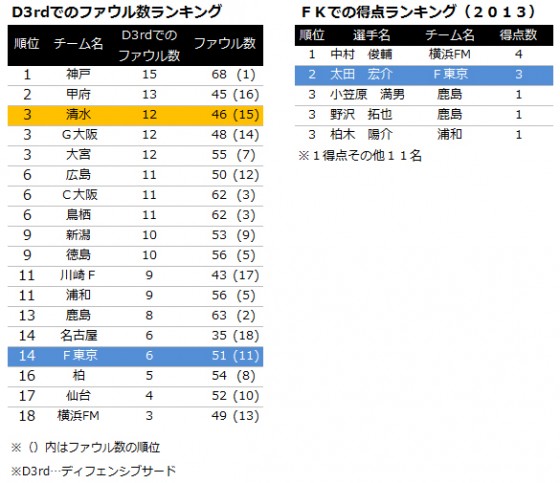 【J1第5節プレビュー】堅守の横浜FMと鹿島による上位対決