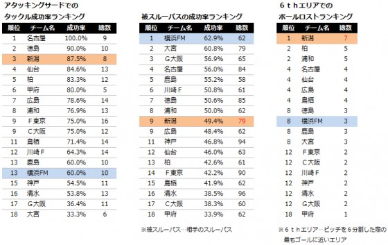 【J1第6節プレビュー】リーグ戦2年ぶりとなる名門対決のゆくえは