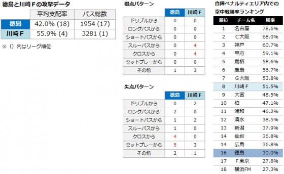 【J1第6節プレビュー】リーグ戦2年ぶりとなる名門対決のゆくえは