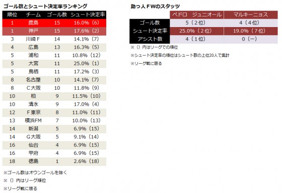 【J1第8節プレビュー】混戦のJ1。王者の行進を止めるのは