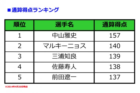 ついにキング・カズを超えた！　J1通算得点ランキングでマルキーニョスが2位に