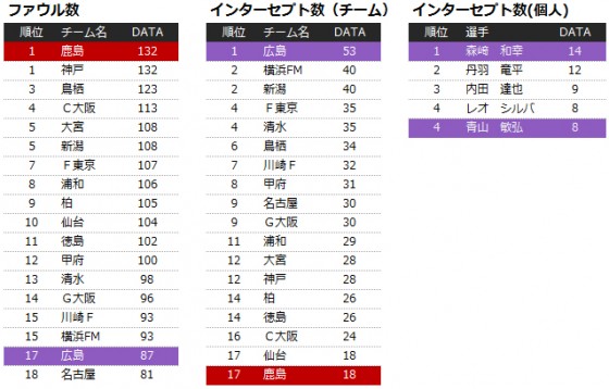 【J1第9節プレビュー】止まらない神戸。首位で5連戦に突入