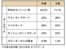 ドイツとバルサの融合、ペップによる王者バイエルンの変革。戦術の鍵“偽2番”“偽5番”とは？
