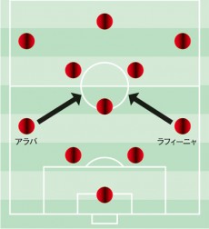 ドイツとバルサの融合、ペップによる王者バイエルンの変革。戦術の鍵“偽2番”“偽5番”とは？